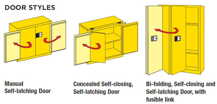 Eagle Flammable Liquid Safety Storage Cabinet Bi-fold self-closing